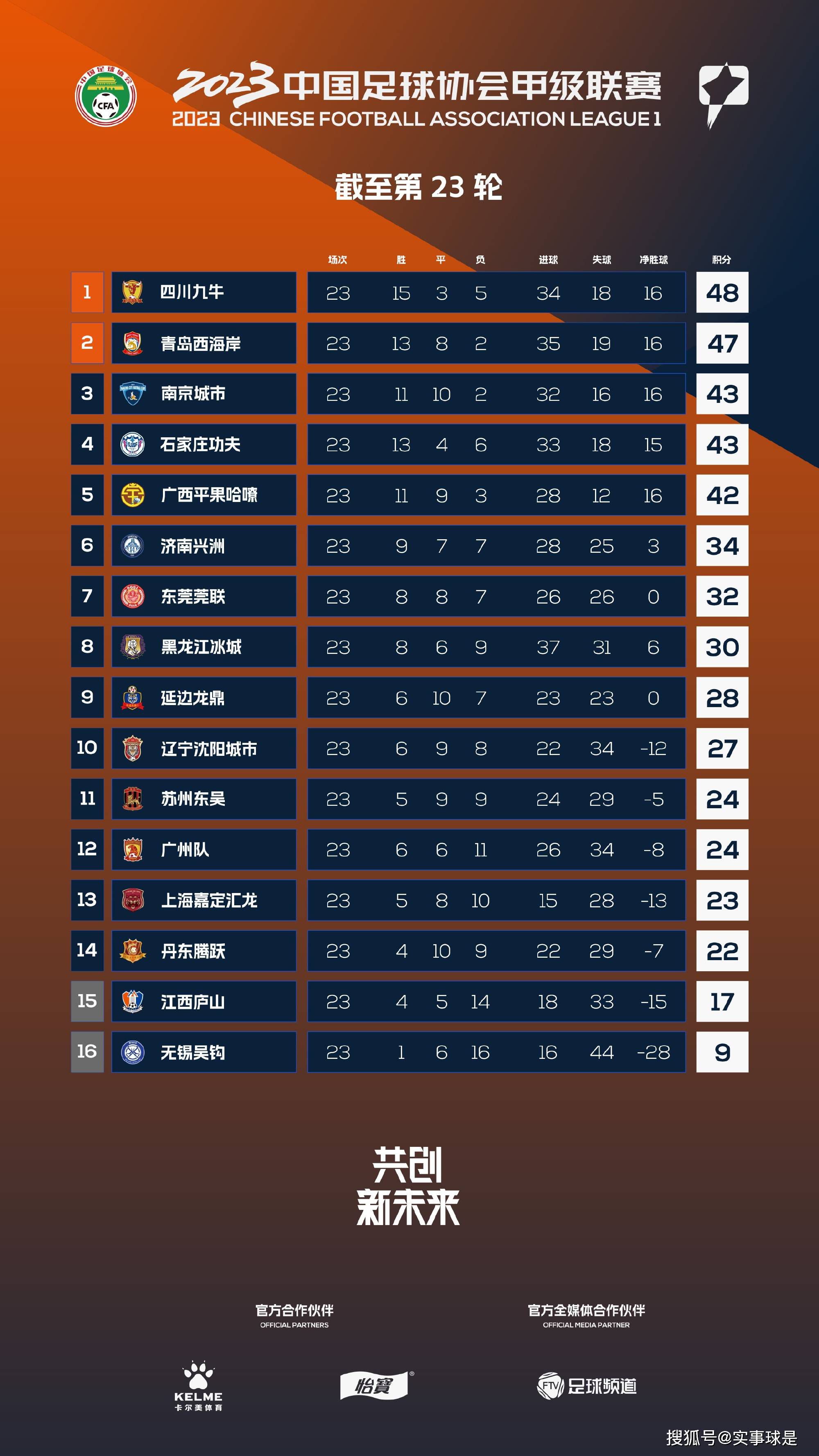 11月19日晚间进行的欧预赛第10轮，塞尔维亚2-2战平保加利亚，黑山则1-3不敌匈牙利，最终匈牙利和塞尔维亚携手晋级欧洲杯正赛。